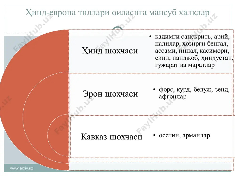 аҳолиси қайси тилга мансублигини каспийдан помиргача бўлган ҳудуддан қидириш керак, дейди ва ўрта осиё аҳолиси бронза даврида хуррит тилли бўлган деган ғояни илгари суради. адабиёт: ртвеладзе э.в. к вопросу о субстратном языке юга средней азии (iii-ii тыс.до н.э.) // тарих, мустақиллик, миллий ғоя (республика илмий назарий анжумани материаллари). - тошкент, академия, 2001. - с. 124. www.arxiv.uz www.arxiv.uz www.arxiv.uz www.arxiv.uz бешинчи ғоя ўрта осиёнинг бронза даври аҳолиси тўғрисида а.а. асқаров шундай ёзади: «...қадимги деҳқончилик маданияти соҳиблари шарқий эрон тили лаҳжаларида гапиришган ва тил асосида қадимги бақтрия ва “авеста” тили вужудга келган адабиёт: аскаров а.а. южный узбекистан во ii тысячелетии до н.э // этнические проблемы истории централной азии в древности. труды международного симпозиума по этническим проблемам истории центральной азии в древности (ii тыс. до н.э.). душанбе, 17-22 октября 1977 г. - м.: 1981. - с. 167-179. www.arxiv.uz www.arxiv.uz олтинчи ғоя сўнгги йилларда а.а. асқаров «андроново маданиятининг бир қисм аҳолиси турктилли бўлганлиги» хусусидаги …