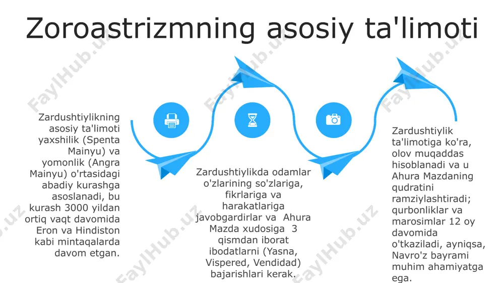 n qo'lyozma shaklida saqlanib qolgan bo'lib, ularning aksariyati hindiston va eronda joylashgan kutubxonalarda mavjud. 06 05 04 03 02 muqaddas olov va uning ramzi 01 02 muqaddas olovning 3000 yildan ortiq tarixi bor va u zamonaviy eron, hindiston va ozarbayjon kabi mamlakatlardagi zoroastrian ibodatxonalarida saqlanib kelmoqda. muqaddas olov, ahura mazda ning yorug'ligi va pokligini ifodalaydi va avesto'da 7 ta muqaddas olovning mavjudligi haqida aytiladi. 03 yazd shahri, eronning muqaddas olovining eng muhim markazlaridan biri bo'lib, u yerda 1500 yildan ortiq davr mobaynida uzluksiz yonib turgan olov saqlanadi. zoroastrizmning tarqalishi va rivojlanishi miloddan avvalgi 4-asrda aleksandr makedonskiyning istilosidan so'ng, zardushtiylik ta'siri kamaygan bo'lsa-da, hindistonning gujarat shtatiga ko'chib o'tgan zardushtiy jamoalari parsi dini sifatida o'z an'analarini saqlab qolishdi. sasanilardan keyin (7-asr) islomning tarqalishi bilan zardushtiylik ta'siri pasaygan bo'lsa-da, hozirgi kunda ham taxminan 2-3 million zardushtiy eron, hindiston va boshqa mamlakatlarda yashaydi. zardushtiylik miloddan avvalgi 6-asrda eronning shimoliy-sharqida paydo bo'lib, keyinchalik, ahemeniy shohlari …