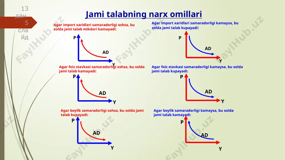 yalpi talab - yalpi taklif modeli - Page 5