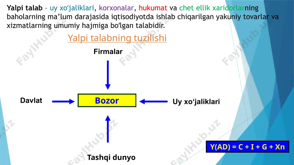 yalpi talab - yalpi taklif modeli - Page 5