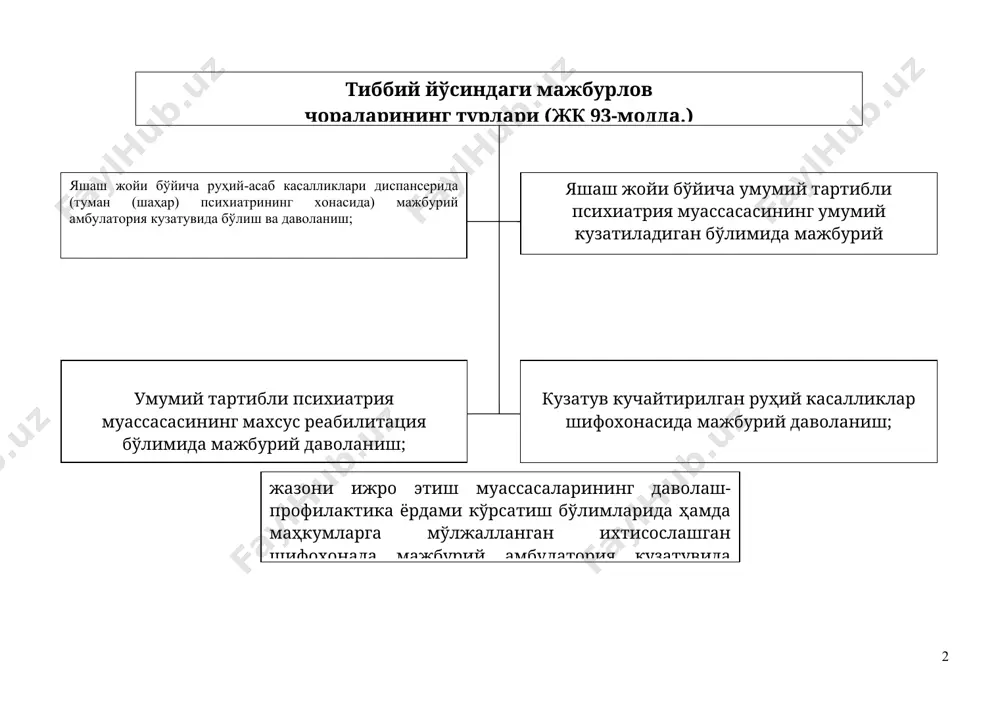 хслар кузатув кучайтирилган руҳий касалликлар шифохонасида батамом ажратилган ҳолда сақланади ва қўриқланади. руҳий ҳолати бузилган, касаллигининг зўрайиши аломатлари бўлмаган шахсларга, шунингдек руҳий ҳолати вақтинча бузилган шахсларга нисбатан касаллик қайтарилишининг ва улар томонидан янги ижтимоий хавфли қилмишлар содир этилишининг олдини олиш учун яшаш жойи бўйича руҳий-асаб касалликлари диспансерида (туман (шаҳар) психиатрининг хонасида) мажбурий амбулатория кузатувида бўлиш ва даволаниш тайинланиши мумкин. умумий тартибли психиатрия муассасасининг махсус реабилитация бўлимида мажбурий даволаниш ижтимоий хавфлилиги кўпроқ ихтиёрий тартибда амалга оширилиши мумкин бўлмаган реабилитация чоралари кўрилишини талаб этадиган ҳолат билан боғлиқ бўлган, руҳий ҳолати бузилган шахсларга нисбатан тайинланиши мумкин. яшаш жойи бўйича умумий тартибли психиатрия муассасасининг умумий кузатиладиган бўлимида мажбурий даволаниш ижтимоий хавфлилиги умумий асосларда амалга оширилиши мумкин бўлган даволашни талаб этадиган ҳолат билан боғлиқ бўлган, руҳий ҳолати бузилган шахсларга нисбатан тайинланиши мумкин. тиббий йўсиндаги мажбурлов чораларининг тайинлаш (жк 94-модда.) руҳий ҳолати бузилган шахс тиббий йўсиндаги мажбурлов чораларини қўллашга муҳтож бўлмаган ҳолларда, шунингдек бу чораларни қўллаш …