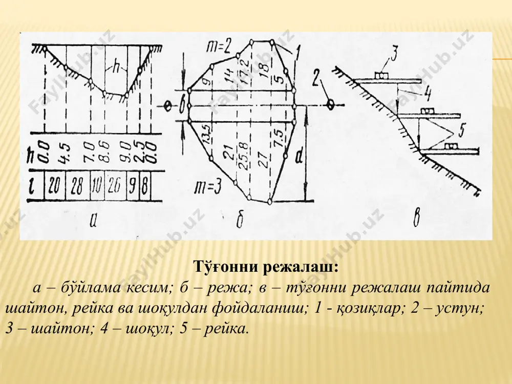 қазилма ва тўкма иншоотлар қурилиши технологияси - Page 4