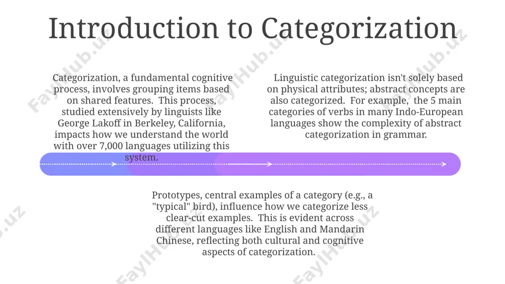strating a graded membership effect within semantic fields, observed in cognitive psychology experiments across 20th-century studies in north america. semantic categories, crucial for understanding meaning, are often organized hierarchically, like in wordnet, a lexical database developed at princeton university, containing over 155,000 words grouped into over 117,000 synsets. the categorization of nouns into concrete (e.g., 'table', 'tree') versus abstract (e.g., 'justice', 'democracy') entities is a fundamental semantic distinction impacting grammatical behavior and cross-linguistic variations, as demonstrated in languages like japanese and english. cross-linguistic comparison cross-linguistic studies, like comparing the 20 grammatical genders in german with english's lack thereof, reveal striking differences in how languages categorize the world, influencing sentence structures and even cognitive processes in speakers from countries like germany and the united states. analyzing kinship terms across 15 indo-european languages, including those spoken in india and europe, demonstrates diverse categorization systems; some emphasize lineal descent while others prioritize collateral …