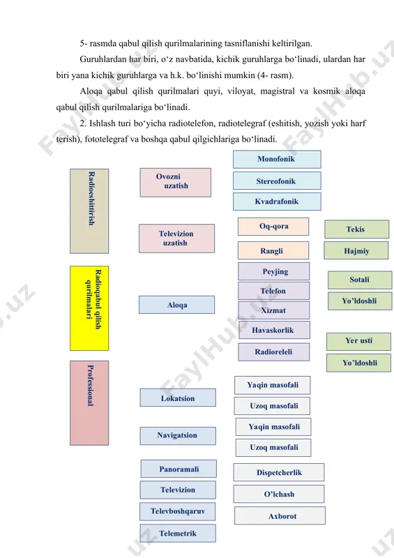 10-1 mm), detsimillimetrli to‘lqinlar (1- 0,1 mm) va boshqa to‘lqinlar qabul qilgichlariga bo‘linadi. ko‘rsatilgan diapazonlardan bir nechtasiga ega bo‘lgan qabul qilgichlar ko‘p to‘lqinli qabul qilgichlar deyiladi. 5. detektorgacha signallarni kuchaytirish traktini qurish usuli bo‘yicha qabul qilgichlar to‘g‘ridan-to‘g‘ri kuchaytirishli, to‘g‘ridan-to‘g‘ri detektorlashli, bir marta, ikki marta yoki ko‘p marta chastota o‘zgartiriladigan supergeterodinli qabul qilgichlariga bo‘linadi. 6. ta’minot usuli bo‘yicha qabul qilgichlar akkumulyatorlar yoki batareyalardan avtonom ta’minotli, o‘zgarmas yoki o‘zgaruvchan tok tarmog‘idan ta’minlanadigan tarmoq, universal ta’minotli qabul qilgichlariga bo‘linadi. 7. o‘rnatish joyi bo‘yicha statsionar, harakatdagi, samolyot, kema, avtomobil va boshqa qabul qilgichlarga bo‘linadi. image1.png image2.png image3.png