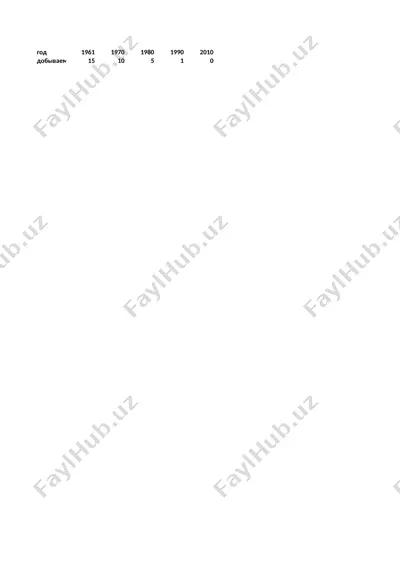 hozirgi zamon ekologik muammolari — PPTX