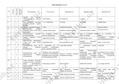 makroiqtisodiyot fanidan test savollari — DOC