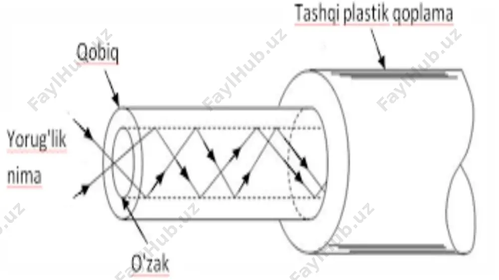 optik kabellar - Page 5