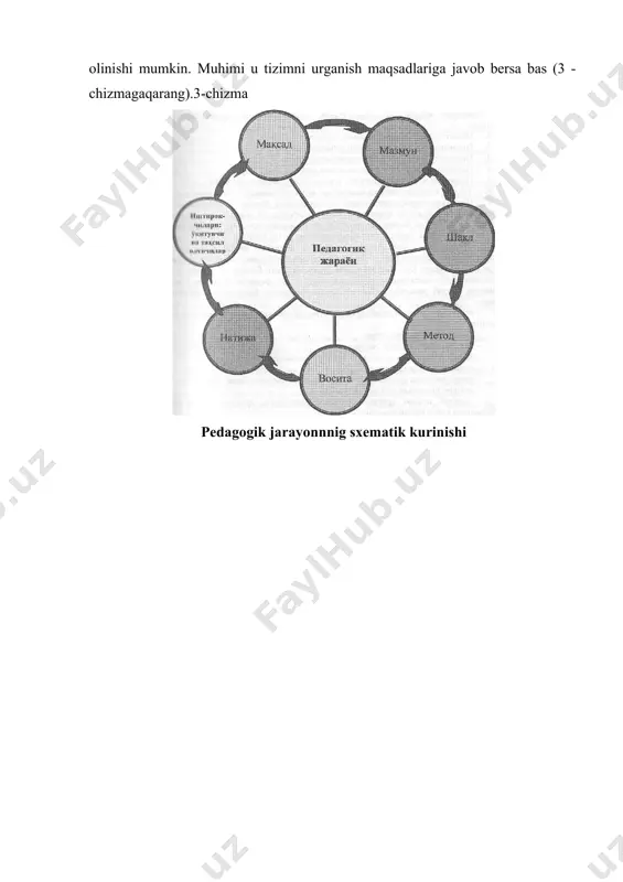 kushilgan holda, kuyidagi ishlab chikarish konuniyatlariga asoslaiit zarurligini kursatib utamiz: · ishlab chiqarish munosabatlarining ishlab chikarish kuchlari xarakteriga mosligi; · mulkchilik munosabatlari; · mexnat xarakteridagi uzgarishlar; · ishlab chikarish darajasidan talab va extiyojning yukoriligi; · mexnatga yarasha taksimot; · ishlab chikarish vositalarining ishlab chikarishga nisbatan usishi; · rejali, proportsional rivojlanish; · moddiy nehmat yaratuvchilar uzlarining ongi, xulk-atvori va tuygularini kayta ishlab chikishi; · yirik mashinasozlik sanoatini uzluksiz ortib borishi; · ishlab chikarish jarayonlarini tabakalashtirish va integratsiyalashtirish; · ishlab chikarishni ixtisoslashtirish va kooperatsiyalashtirish; · ishlab chikarishni majmuaviy mexanizatsiyalash, avtomatlashtirish va robotlashtirish; · ishlab chikarishning intellektuallashuvi; · mehnat resurslarining uzaro taksimlanish surhatitshng ortishi; · xujalik hisobi, uz-uzini mablag bilan tahminlash; · sanoat sohasi bilan mashgul mutaxassislar sonining kiskarishi; · mehnatni jamoaviy tashkil etishning ortishi, demokratiyalash va o’z o’zini boshqarish kabilar. pedagogik jarayon davriy xarakterga ega bulib, kuyidagi boskichlarni uziga qamrab oladi: 1. tayyorgarlik bosqichi; 2. asosiy (amalga oshirish) boskichi; 3. nazorat bosqichi. …