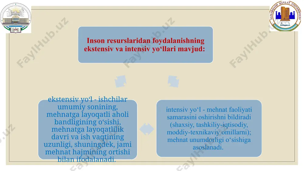 ehnat samaradorligi ko‘rsatkichining xususiyatlaridan biri shundaki, unda mehnat resurslari tejalishiga erishiladi. moddiy ishlab chiqarishning barcha tarmoqlarida – sanoatda, qurilishda, qishloq xo‘jaligida mehnat unumdorligini keskin oshirish zarur. o‘zbekistonda moddiy ishlab chiqarish tarmoqlarida mehnat unumdorligining nisbatan pastligi bir tomondan, texnikaviy qurollanish darajasi pastligi bo‘lsa, ikkinchi tomondan, mehnatkashlarning kasb-korlik darajasi pastligidadir. shuning uchun bugungi kunning dolzarb vazifalaridan biri shuki, ish joylarini zamon talablariga mos keladigan darajada, texnikaviy-tashkiliy o‘zgartirishlarni amalga oshirish kerak. inson resurslarini boshqarish quyidagi vazifalarni hal qilish orqali amalga oshiriladi: turli xildagi kasb-malaka va ijtimoiy-demografik ko‘rsatkichlarga ega bo‘lgan ishchilar soni bilan ish joylari tarkibi o‘rtasidagi muvofiqlikni yuqori darajada ta’minlash; ishchi kuchini takror ishlab chiqarish jarayonini mukammalashtirish; mutaxassislarni tayyorlash, qayta tayyorlash va malakasini oshirishning ta’sirchan tizimini yaratish; yoshlarda mehnat tarbiyasini iloji boricha ertaroq boshlash. inson resurslaridan oqilona foydalanish va boshqarishdan maqsad – aholining mehnatda bandligini oshirish, milliy iqtisodiyotning inson resurslariga bo‘lgan talabini to‘laroq qondirish, shuningdek, mehnatkashlarning malaka, ma’lumot, kasb-korlik darajalarini ko‘tarish va ularni …