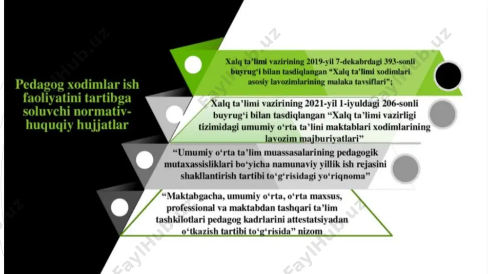 pedagog faoliyatining normativ-huquqiy hujjatlari - Page 4