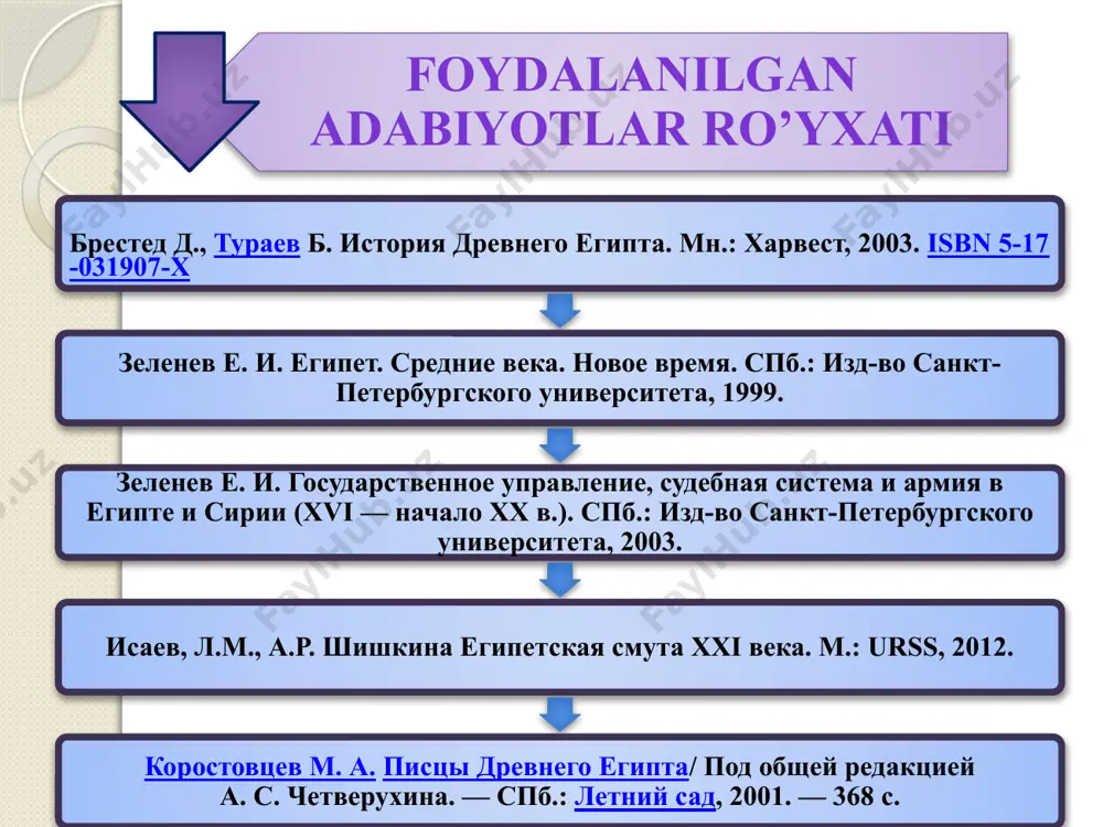 fis shahri xudosi apis – ptaxning yer yuzidagi qiyofasi (ho’kiz) amon-ra – quyosh xudosi xapi – nil xudosi osiris – yerosti saltanati xudosi set – omadsizlik, sahro va bo’ron xudosi xatxor – musiqa, go’zallik va sevgi xudosi maat – adolat xudosi anubis – marhumlar va mumiyolar xudosi tot – oy, donishmandlik va tabiblik ilohasi misr aholisi uchun din kundalik turmushning ajralmas bir bo’lagi hisoblangan. qadimgi misrliklar xudolar hayvonlar siymosiga o’tib olib mushuk, qo’y, ho’kiz, arslon, sigir shaklida odamlar orasida yashaydi deb hisoblashgan misrliklar xonadonida mehrobda xudolarning haykalchalari o’rnatilgan. kohinlar ibodatxona ruhoniylari, ular xudolarni dindorlar in’om tariqasida keltirgan narsalar bilan boqadi, deb hisoblashgan piramidalar va maqbaralar qadimgi va o’rta podsholik davrida misrliklar barpo etgan ulkan piramidalar fir’avnla dafn etiladigan joy – maqbaralar bo’lgan. eng mashhur piramidalar giza shahri atrofida uch fir’avn – xufu, xafra va menkaura uchun bunyod etilgan. bu piramidalar jahonning yetti mo’jizadan biri va ular orasida hozirgacha saqlanib qolgan …