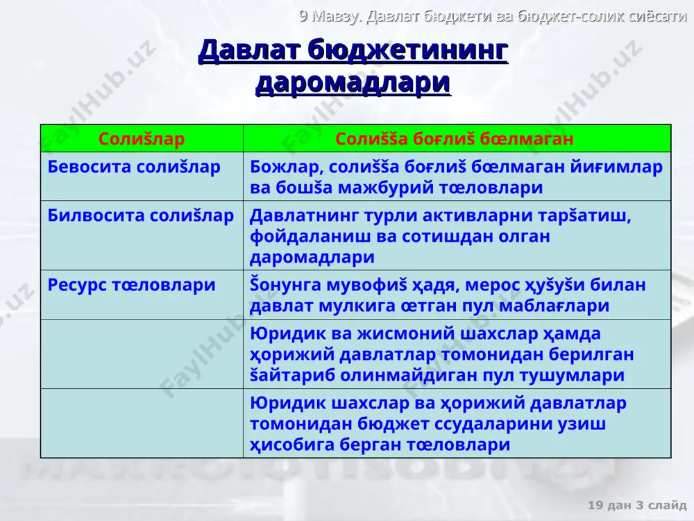 лан давлат харажатлари мультипликатори mg = 1 /1-b (1-t) , бу ерда t – меъёрий солиš ставкаси ишлаб чиšаришнинг мувозанатли ҳ�ажми y = (a + i +g)/1-b (1-t) 9 мавзу. давлат бюджети ва бюджет-солик сиёсати 19 дан * слайд очиš иšтисодиёт y = c+i+g+xn– асосий макроиšтисодий тенглик c=a+by – истеъмол функцияси xn = g-m’y - соф экспорт функцияси очиš иšтисодиётдаги давлат харажатларининг мультипликатори mg = 1 /1-b (1-t) +m’ ишлаб чиšаришнинг мувозанатли ҳ�ажми y = (a + i +g+g)/1-b (1-t) +m’ очиš иšтисодиётдаги мультипликатор самараси унинг ёпиš иšтисодиётдаги самарасига нисбатан пастроš бœлади 9 мавзу. давлат бюджети ва бюджет-солик сиёсати 19 дан * слайд давлат харажатлари мультипликатори �ҳаракатининг чизмадаги ифодаси давлат харажатларининг œзгариши dg режалаштирилган харажатларнинг эгри чизиғ�ини тепага суради, ишлаб чиšариш �ҳажми (dg *m) миšдорга ошади е y = e e = c + i + g + xn y y < y* 9 мавзу. давлат бюджети ва бюджет-солик сиёсати …