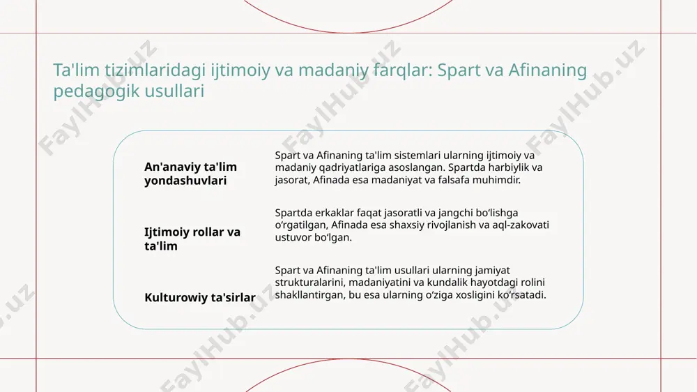 rollar - ta'lim jarayonida erkaklar, ayollar va yoshlarga belgilangan o'ziga xos vazifalar va huquqlar, ularning jamiyatdagi o'rnini aniqladi. 3 o'zaro ta'sirlar - ta'lim orqali avlodlar o'rtasida madaniy qadriyatlar, urf-odatlar va an'analar uzviy ravishda o'tdi, bu esa ijtimoiy muhitni mustahkamladi. xulosa 1 qadimgi yunon ta'limining asosiy yondashuvlari qadimgi yunon ta'limi madaniyat, harbiylik va madaniyatni rivojlantirishga katta e'tibor qaratgan. bu usullar jamiyatning asosiy qadriyatlarini shakllantirdi. 2 spart va afinaning pedagogik farqlari va ta'siri spart va afinaning ta'lim metodlari va maqsadlari farqlidir. spartda jangovar tayyorgarlik, afinada esa fikrlash va san'at rivoji muhim bo'lgan. bu farqlar jamiyat strukturasini belgilagan. 3 madaniyat va jamiyatdagi ta'limning roli ta'lim va tarbiya madaniyat va jamiyat rivojlanishida muhim rol o'ynaydi. bu jarayonlar ijtimoiy rollar va qadriyatlarni uzviy ravishda avloddan-avlodga o'tkazadi. foydalanilgan adabiyotlar 1. akromov a. qadimgi yunoniston ta'lim tizimlari. o'zbekiston milliy universiteti nashriyoti, 2018. 2. bekzodov s. spart va afinaning ta'lim falsafasi va metodologiyasi. toshkent davlat pedagogika universiteti, 2020. …