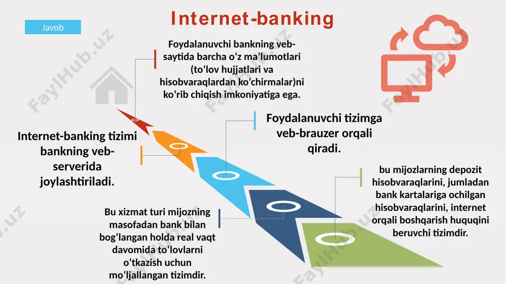 iongo.com © presentationgo.com by: .com mobil banking www.presentationgo.com © presentationgo.com by: .com internet-banking texnologiyasi asosida yaratiladi. sms-banking bu bank mijozlarga ularning depozit hisobvaraqlaridagi hamda bank kartalariga ochilgan hisobvaraqlaridagi operatsiyalar haqida sms ko‘rinishdagi ma’lumotlarni olish tizimidir. mijoz uchun sms-banking xizmati quyidagi amallarni bajarish imkoniyatlarini beriladi: hisobvarag‘idan ma’lumot olish uchun mijoz bankning maxsus telefon raqamiga belgilangan sms-so‘rovni yuborish kerak. javob to insert your own icons*: insert >> icons (*only available to office 365 subscribers) www.presentationgo.com © presentationgo.com by: .com © copyright presentationgo.com – the free powerpoint and google slides template library 16 hisobvarag‘iga kelib tushgan mablag‘lar; hisobvarag‘idan qilingan xarajatlar; hisobvaraq balansi; kun davomida o‘tkazilgan bank operatsiyalari haqida operativ ma’lumot olish. to insert your own icons*: insert >> icons (*only available to microsoft 365 subscribers) www.presentationgo.com by: .com © presentationgo.com pc-banking internet-banking mobile-banking atm-banking image2.jpg image6.png image39.svg image7.png image41.svg image8.png image7.svg image9.png image9.svg image10.png image11.svg image11.png image13.svg image17.svg image12.png image15.svg image13.png image25.svg image18.png …