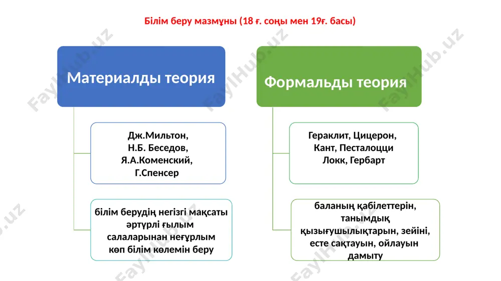 қазіргі мектептегі білім мазмұны - Page 5
