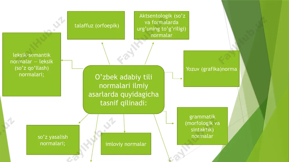 o’zbek tili adabiy normalari - Page 5