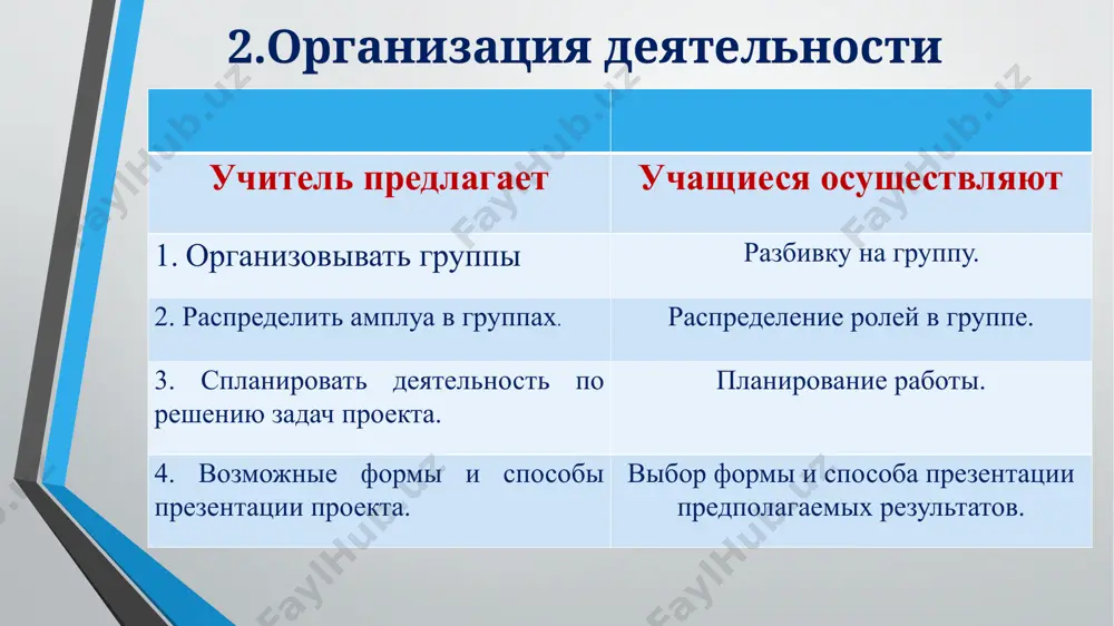proyektna faoliyat: o'qituvchi roli. - Page 4