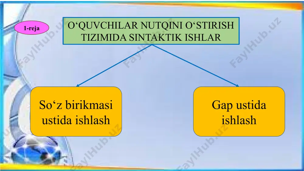 ichik hajmdaãi diktant yozdiradi. barcha diktantni yozib bo'lgach, o'qituvchi doskaga diktantni yozib ko'rsatadi. o'quvchilar esa o'qituvchining yozganiga qarab, o'zlari yozgan diktantni tekshiradilar. diktant oldin doskada yozilib, usti yopib qo'yilgan bo'lsa, o'qituvchi pardani ochadi. "didaktik o'yinlar birinchi va ikkinchi signal sistemalari birligini, ko'rsatmalilik, so'z va harakat birligini mustahkamlaydi. didaktik o'yinlarda o'quvchi o'qituvchining birorta gapini ham eshitmasdan qolmasligi kerak, aks holda, o'quvchi o'yin qoidasini yaxshi bilib ololmaydi, o'yin topshirig'ini o'z vaqtida bajara olmaydi "o'yin paytida bolalar psixikasining individual xususiyatlari, ularda shartli reflekslarning paydo bo'lish tezligi va ularning mustahkamligi yanada yaqqolroq namoyon bo'ladi. bu esa o'qituvchiga o'quvchilar faoliyatiga individual munosabatda bo'lish imkonini beradi". didaktik o'yinlarning eng soddalaridan biri "davom ettir" o'yinidir. bunda o'qituvchi bir so'zning boshlanishini, ya`ni birinchi yoki birinchi va ikkinchi bo'g'inini aytadi,o'quvchilar esa ` 11 uni davom ettiradilar. bu o'yinda ishlatiladigan so'zlar ikki-uch bo'g'indan oshmasligi kerak. gul-nor, aziza; yom-g’ir, os-mon, mak-tab… ohgangdosh so`zlardan foydalanib ham nutqni o’stirish mumkin. o`qituvchi o’quvchilarni guruhga …