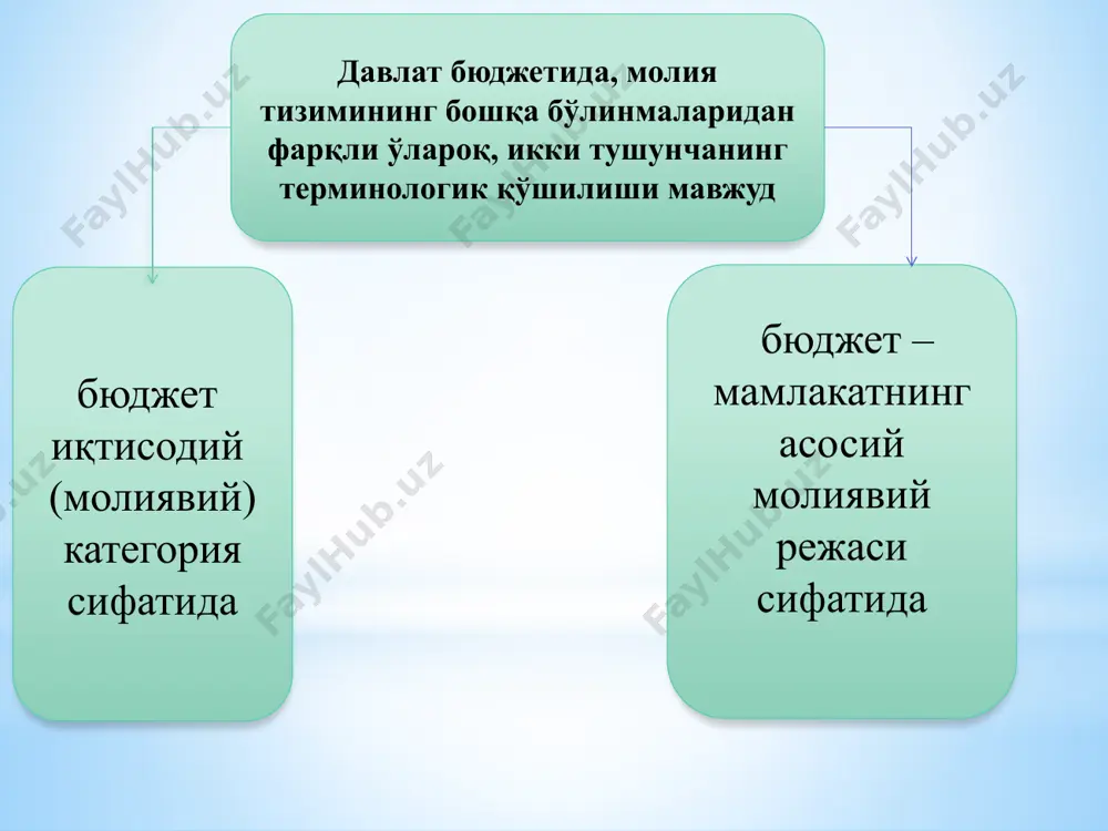 ика тараққиётини мо-лиялаштириш харажатлари республика бюджетидан молиялаштириладиган харажатлар республика ёки давлат ҳокимияти органлари тасарруфида бўл-ган муассасаларни сақлаш харажатлари иқтисодиётнинг базавий тармоқларини давлат томонидан қўл-лаб-қувватлаш харажатлари давлат қарзига хизмат қилиш ва уни қайтариш харажатлари ҳукумат инвестицион дастурларини молиялаштириш харажат-лари республика аҳамиятига эга бўлган бошқа харажатлар ўзбекистон республикаси давлат бюджети харажатларининг амалдаги таркиби ижтимоий соҳа ва аҳолини ижтимоий қўллаб-қувватлаш ха-ражатлари бюджетдан ташқари пенсия фондига дотация фуқаролик жамияти институтлари, иичб ва ннтларнинг ри-вожланишига грантлар ва маблағлар иқтисодиёт харажатлари марказлаштирилган инвестицияларни молиялаштириш хара-жатлари давлат ҳокимият органлари, бошқарув ва суд органларини сақлаш харажатлари фуқароларнинг ўзини-ўз бошқариш органларини сақлаш ха-ражатлари вазирлар маҳкамасининг резерв фонди бошқа харажатлар давлат бюджетининг харажатларидан фойдаланиш бюджетдан молиялаштириш орқали амалга оширилади бюджетдан молиялаштириш дейилганда режада кўзда тутилган тадбирларни амалга ошириш учун субъектларга бюджетдан маблағларни тақдим этиш тизими тушунилади /docprops/thumbnail.jpeg