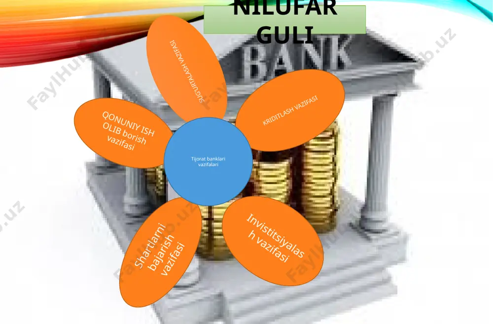 k markaziy bankka joylashtirilgan mablag‘lar. 3.investitsiyalar – bu bankning qimmatli qog‘ozlarga va nomoddiy aktivlarga, shuningdek pay ko‘rinishida xo‘jalik faoliyatiga yo‘naltirilgan resurslari. 4.bankning o‘ziga (ichki investitsiyalar) moddiy va nomoddiy aktivlarga yo‘naltirilgan mablag‘lari. bunga bank faoliyatini tashkil etish uchun zarur bo‘lgan binolar, jihozlar va boshqa uskunalar kiradi. tijorat banklarining daromadi bankning 2 va 3 guruhiga kiruvchi aktiv operatsiyalari hisobidan tashkil topib, bank aktivlarining risk darajasi qancha yuqori bo‘lsa, ushbu operatsiyalardan kelayotgan daromadlar miqdori ham shuncha yuqori bo‘ladi va aksincha. swot tahlili. 1. strong banklarning paydo bo’lishining kuchli tomoni shundaki, savdogar va katta amaldor ortiqcha pul mablag’larini, qimmatbaho metallarini banklarga saqlashi va istalgan vaqtda qaytarib olishlari mumkin bo’lgan. 2. weakness kuchsiz tomoni shundaki, banklar paydo bo’lgan vaqtda pul qo’ygan savdogar yoki amaldor pul qo’ygani uchun qandaydir miqdorda qo’shimcha haq to’lagan. 3.opportunity banklar o’z faoliyati davomida ma’lum daromadga ega bo’ladi. 4. threatings xatarli tomoni shundaki, banklar bankrot bo’lganda qo’yilgan pullarni ololmasligi mumkin bo’lgan. markaziy …