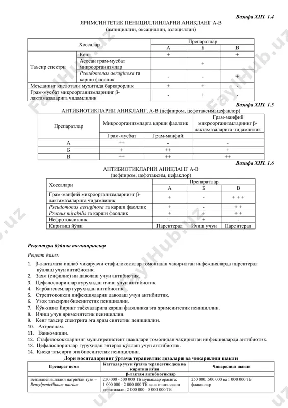 ининг дегидропептидаза-1 ферменти томонидан парчаланади. 5. бактерицид таъсир кўрсатади. 6. бактериостатик таъсир кўрсатади. 7. парентерал киритиш учун буюрилади. xx. меропенем учун хос хусусиятлар нима? 1. кенг таъсир спектрига эга. 2. асосан грам-мусбат флорага таъсир қилади. 3. грам-манфий микроорганизмларнинг β-лактамазаларига чидамли. 4. буйрак проксимал каналларининг дегидропептидаза-1 ферменти томонидан парчаланади. 5. бактерицид таъсир кўрсатади. 6. бактериостатик таъсир кўрсатади. 7. парентерал киритиш учун буюрилади. xxi. азтреонам учун хос хусусиятлар нима? 1. асосан грам-мусбат флорага таъсир қилади. 2. асосан грам-манфий флорага таъсир қилади. 3. грам-манфий микроорганизмларнинг β-лактамазаларига чидамли. 4. бактерицид таъсир кўрсатади. 5. бактериостатик таъсир кўрсатади. 6. парентерал киритиш учун буюрилади. xxii. ванкомицин учун хос хусусиятлар нима? 1. асосан грам-мусбат флорага таъсир қилади. 2. асосан грам-манфий флорага таъсир қилади. 3. бактериостатик таъсир кўрсатади. 4. бактерицид таъсир кўрсатади. 5. стафилококкларнинг мультирезистент штаммларига қарши яққол фаолликка эга. 6. clostridium spp. ва corynebacterium spp нинг кўпчилик штаммларига қарши фаолликка эга. 7. парентерал қўлланилади. 8. ичиш учун қўлланилади. …