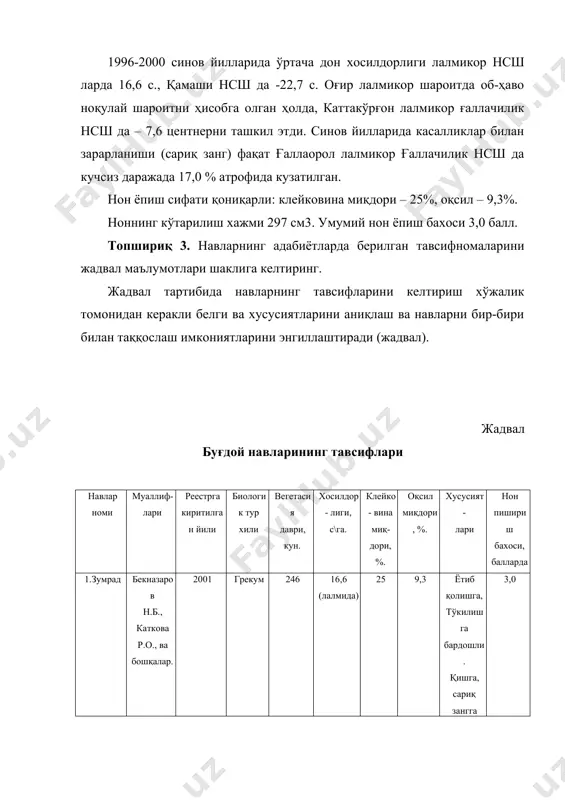 қалар. 2001 грекум 246 16,6 (лалмида) 25 9,3 ётиб қолишга, тўкилиш га бардошли. қишга, сариқ зангга чидамли 3,0 2.кўк – булоқ 3.карлик 85 4.макуз 5.улуғбек 600 6.шердор 7.санзар 8.хосилдор 9.санзар 6 10.добрая топшириқ 4. тритикале, маккажўхори, шоли, арпа, жўхори, сули ва жавдар навларининг хўжалик қимматли белги ва хусусиятларини жадвал маълумотларини тайёрланг (жадваллар). тритикале навларининг тавсифлари. навлар номи муаллифлари реестрга киритилган йили бўйи, см вегетация даври, кун хосилдор- лиги, с\га. клейко- вина миқ- дори, %. оқсил миқдори, %. 1 кг кўк массаси озиқа бирлиги. ҳусуият- лари 1.праг-1 доғистон нави 1982 170- 185 178-183 кўк масса 302-350; дон 38- 41. 24,8 14,5 0,3 ташқи омилларга мажмуали бардошли 2.фарход 3.праг серебристий 4.баҳодир 5.многозерный 6.узор жадвал. маккажўхори навларининг тавсифлари. шоли навларининг тавсифлари. навлар номи муаллифлари реестрг а киритилга н йили биологи к тури вегетатсий а даври, кун. хосилдор - лиги, с\га. тиниқлиги , %. гуруч миқдори , %. ҳусуиятлари пало в сифати 1.лазурны й …