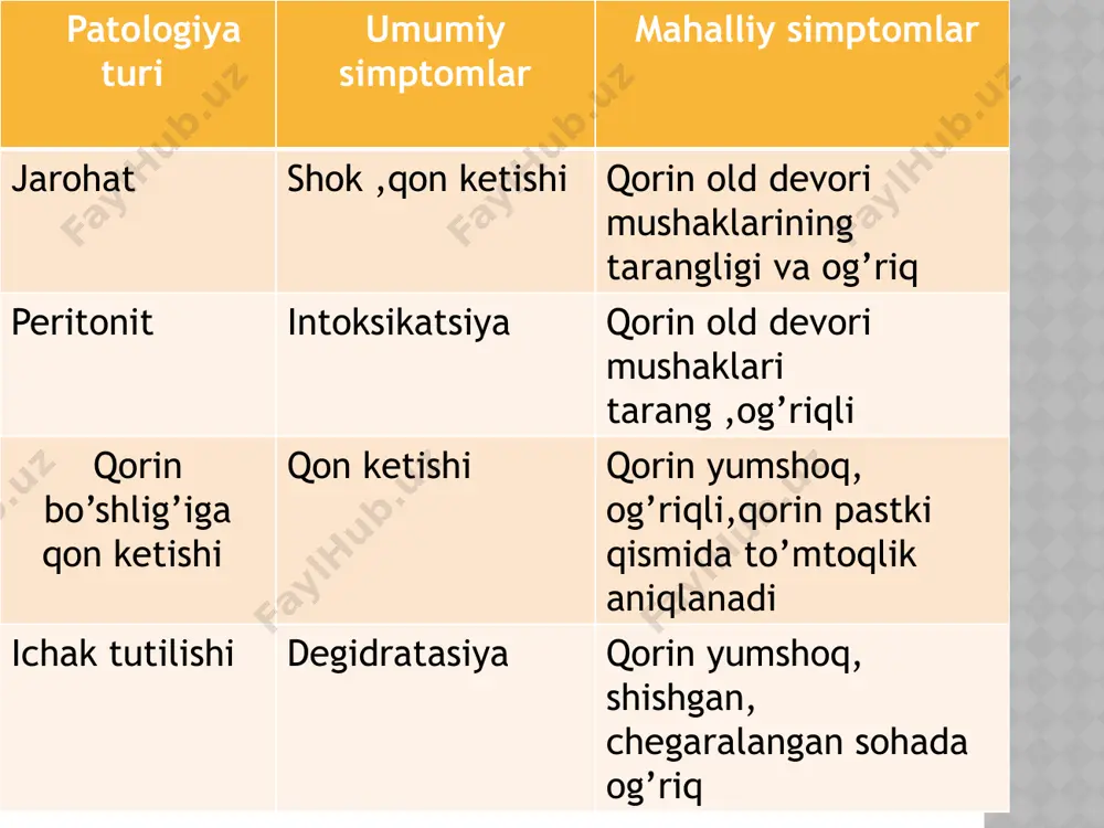 shishi,leykositlar formulasining chap tomonga surilishi,echt oshishi aniqlanadi. o’tkir appendisitga xos simptomlar kasallikka tashxis qo’yishga yordam beradi; 1.rovzing simptomi- chap yon bosh sohasida yo’g’on ichak proyeksiyasini bosganda o’ng yon bosh sohasidagi og’riq kuchayadi. 2.sitkovskiy simptomi- bemor chap yoni b.n yotganda o’ng yonbosh sohasida og’riq kuchayadi va bemor noqulaylik sezadi 3.bartomye-mixelson simptomi- bemor chap yoni b.n yotganda o’ng yon bosh sohasini paypaslaganda og’riq kuchayadi. 4.shyotkin-blumberg simptomi- (qorin pardaning ta’sirlanish simptomi)yallig’lanish jarayoni qorin pardaga o’tganda kuzatiladi.qorin o’ng yon bosh sohasini paypaslaganda mushaklar tarangligi aniqlanadi va qo’lni bosib turib bexosdan olish og’riqni kuchaytiradi. 5.voskresenskiy simptomi-(sirpanish simptomi) vrach chap qo;li b,n bemorning ko’ylagini o’ng yon bosh sohasi ustida tarang qilib tortib turadi va o’ng qo’lining 2-3-4 barmoqlarini ko’ylak ustidan epigastral sohasidan ko’richak yo’nalishida tez sirpantiradi.sirpanish tugagach og’riq kuchayganligi qayd qilinadi. 6.razdolskiy simptomi-o’ng yon bosh sohasini perkussiya qilganda og’riq kuchayadi. 7. ivanov simptomi-kindikning o’ng tomonga siljishi(kindik va spina iliaca anterior superior dextra masofa chaptomonga nisbatan 1.5-2 …