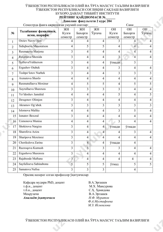 6 qurbanbaeva moxira 4 4 4 ўтмади 3 7 sobirov jaxongir 4 4 4 ўтмади 4 8 sarsenbaev nurlibek 4 4 4 ўтмади ўтмади 9 saparova kunduz 4 4 4 4 4 4 10 djalekeeva dilrabo 3 4 4 4 4 4 11 rozmambetova raxila 4 4 4 4 4 4 12 durdibaev mekan 3 3 3 3 3 3 13 rajabov idi 3 3 3 3 3 3 14 muxiddinov abduqaxxor 3 4 4 3 3 3 15 musinov jaxongir 3 3 3 3 3 3 16 baxshilloev amrullo 3 4 4 3 4 4 17 xudayberganov g‘iyosjon 3 3 3 3 3 3 18 ibodov zuxriddin 3 4 4 3 3 3 19 shukurov amonullo 4 3 4 ўтмади 3 20 raxmonov ibroxim 4 3 3 3 ўтмади 21 jumabaeva shoxida 4 5 5 ўтмади 4 22 ibroximova muxabbat 4 4 4 4 4 4 23 sirojov azizbek …