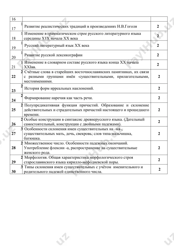 зыка середины х1х начала хх века 2 119 русский литературный язык хх века 2 120 развитие русской лексикографии 2 121 изменение в словарном составе русского языка конца xx начала ххiвв. 2 222 счётные слова в старейших восточнославянских памятниках, их связи с разными группами имён -существительными, прилагательными, местоимениями. 2 223 история форм ирреальных наклонений. 2 224 формирование наречия как часть речи. 2 225 полупредикативная функция причастий. образование и склонение действительных и страдательных причастий настоящего и прошедшего времени. 2 226 особые конструкции в синтаксис древнерусского языка. (дательный самостоятельный, конструкции с двойными падежами). 2 327 особенности склонения имен существительных на -мя-, существительных мать, дочь, свекровь; слов типа мальчишка, батюшка. 2 228 множественное число. особенности падежных окончаний. употребление флексии -а, распространение на существительные женского рода. 2 229 морфология. общая характеристика морфологического строя старославянского языка кирилло-мефодиевской поры. 2 330 типы склонения имен существительных с учётом именительного и родительного падежей единственного числа. 2