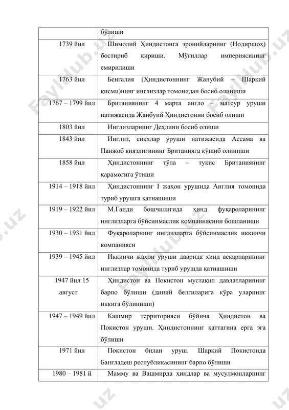 ҳиндистоннинг тарихий маданий ресурслари - Page 5
