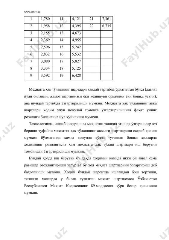 ўз аъзоларининг ушбу натижага қўшган ҳиссасини индивидуаллаштириб аниқлаш йўли билан ҳар бир ходимнинг иш ҳақи миқдорини белгилайди. ана шу мақсадда ҳар бир ходимнинг меҳнатга иштироки коэффициенти (мик) қўлланилади. ҳар бир ходимнинг меҳнати билан иштироки коэффициентини аниқловчи низом ёки бошқа меъёрий ҳужжатлар белгиланган тартибда ишлаб чиқилади ҳамда тасдиқланади. меҳнатни нормалаш сарфланган меҳнатни ўлчаш ва унга яраша ҳақ тўлаш имконини беради. меҳнатнинг қуйидаги нормалари кўзда тутилиши мумкин: а) вақт нормаси; б) ишлаб чиқариш нормаси; в) хизмат кўрсатиш нормаси; г) ходимлар сони нормаси. меҳнат нормалари вакиллик органи ва иш берувчи томонидан биргаликда ишлаб чиқилади ҳамда тасдиқланади. одатдаги шароитлардан четга чиқилганда меҳнатга ҳақ тўлаш махсус тартибда амалга оширилади. жумладан, меҳнат кодексининг 157, 158, 159, 160-моддаларида ана шундай одатдан ташқари шароитлар кўзда тутилган. иш вақтидан ташқари вақтдаги ишлар, дам олиш кунлари ва байрам кунидаги ишлар учун камида икки баробар ҳақ тўлаши, башарти ана шу вақтларда ишлагани учун ходимга бошқа дам олиш берилган бўлса, у ҳолда …