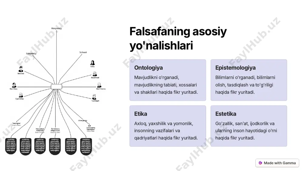 harakatlari va ularning oqibatlari uchun javobgarligi, mas'uliyat va vijdonning roli haqida fikr yuritiladi. 4 insoniyat insoniyat, xayrixohlik, hamdardlik, bag'rikenglik kabi insoniy fazilatlarning ahamiyati va ularning axloq- odobdagi o'rni haqida mulohaza yuritiladi. https://gamma.app/?utm_source=made-with-gamma falsafiy dunyoqarash va inson hayoti 1 o'zini anglash falsafiy dunyoqarash insonning o'zini anglash, o'z qadriyatlarini va maqsadlarini aniqlashga yordam beradi. 2 hayot ma'nosi falsafa inson hayotining ma'nosini, qadriyatlarini va vazifalarini tushunishga yordam beradi. 3 mustaqil fikrlash falsafa tanqidiy fikrlash, mustaqil qaror qabul qilish va o'z fikrlarini shakllantirishga yordam beradi. https://gamma.app/?utm_source=made-with-gamma