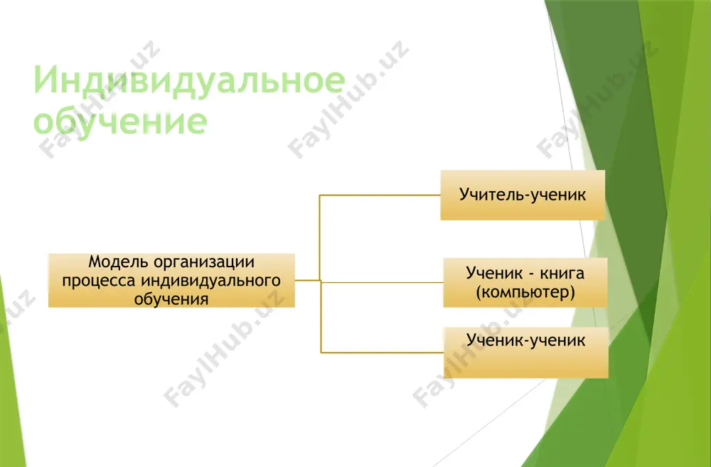 технологии индивидуализации обучения - Page 4