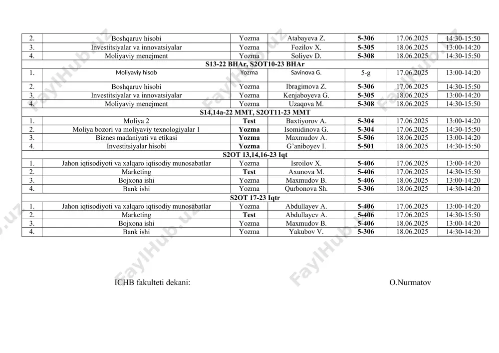 ar yozma isroilov x. 5-406 17.06.2025 13:00-14:20 2. marketing test axunova m. 5-406 17.06.2025 14:30-15:50 3. bojxona ishi yozma maxmudov b. 5-406 18.06.2025 13:00-14:20 4. bank ishi yozma qurbonova sh. 5-306 18.06.2025 14:30-14:20 s2ot 17-23 iqtr 1. jahon iqtisodiyoti va xalqaro iqtisodiy munosabatlar yozma abdullayev a. 5-406 17.06.2025 13:00-14:20 2. marketing test abdullayev a. 5-406 17.06.2025 14:30-15:50 3. bojxona ishi yozma maxmudov b. 5-406 18.06.2025 13:00-14:20 4. bank ishi yozma yakubov v. 5-306 18.06.2025 14:30-14:20 ichb fakulteti dekani: o.nurmatov