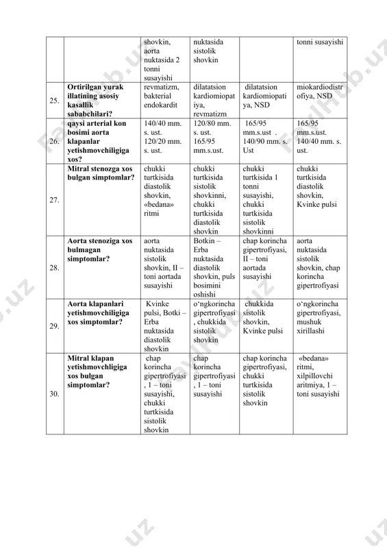 ashi, xilpillovchi aritmiya chap bulmacha gipertrofiyasi, puls bosimini yukuroligi 24. aorta stenoziga xos simptomni aniklang? aorta nuktasida sistolik shovkin, aorta nuktasida 2 tonni susayishi puls chakkon va tez, aorta nuktasida sistolik shovkin puls bosimini ortishi, puls chakkon va tez dyuroze shovkini, aorta nuktasida 2 tonni susayishi 25. ortirilgan yurak illatining asosiy kasallik sababchilari? revmatizm, bakterial endokardit dilatatsion kardiomiopatiya, revmatizm dilatatsion kardiomiopatiya, nsd miokardiodistrofiya, nsd 26. qaysi arterial kon bosimi aorta klapanlar yetishmovchiligiga xos? 140/40 mm. s. ust. 120/20 mm. s. ust. 120/80 mm. s. ust. 165/95 mm.s.ust. 165/95 mm.s.ust . 140/90 mm. s. ust 165/95 mm.s.ust. 140/40 mm. s. ust. 27. mitral stenozga xos bulgan simptomlar? chukki turtkisida diastolik shovkin, «bedana» ritmi chukki turtkisida sistolik shovkinni, chukki turtkisida diastolik shovkin chukki turtkisida 1 tonni susayishi, chukki turtkisida sistolik shovkinni chukki turtkisida diastolik shovkin, kvinke pulsi 28. aorta stenoziga xos bulmagan simptomlar? aorta nuktasida sistolik shovkin, ii – toni aortada susayishi …