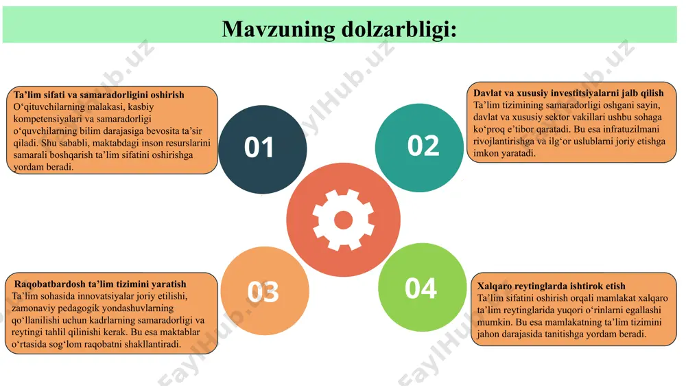 hiriladi.o‘qituvchilar muntazam malaka oshirish kurslaridan o‘tishlari shart. maktablarning samaradorligi o‘quvchilarning xalqaro testlardagi natijalari, ish beruvchilarning fikrlari, va mustaqil audit tekshiruvlari orqali baholanadi. mavzuni qiyosiy tahlil etilganligi t/r amaldagi holat (o‘zbekistonda) amaldagi holat (xorijda) takliflar 1 o‘zbekistondagi barcha maktablarda maktabning samaradorligi undagi o‘quvchilarning ko‘pligidan deb hisoblanishi. aqshda maktab tizimida o‘qituvchilar va ta’lim muassasalari samaradorligini baholash standartlashtirilgan test natijalari, o‘qituvchilarning malaka sertifikatlari, o‘quvchilarning akademik yutuqlari, va ota-onalar fikr-mulohazalari orqali amalga oshiriladi. maktablarda songa emas sifatga e’tibor qaratishlari zamon talabi bo‘lib bormoqda. 2 umumta’lim maktablarida aksariyatda o‘qituvchiga baho berilishida uning toifasi va sertifikatlariga qarab baholanib qolayotganligi. buyuk britaniyada inson resurslari samaradorligini baholash ofsted (office for standards in education) tomonidan olib boriladi.har bir maktab va o‘qituvchi sinflardagi dars sifati, o‘quvchilarning rivojlanish dinamikasi, va tashqi baholash natijalari asosida tekshiriladi. buyuk britaniya tajribasidan foydalanib, maktabdagi o‘qituvchining dars o‘tishdagi sifatiga ham e’tibor berish kerak. 3 aksariyat umumta’lim maktablarida maktabning reytingini aniqlashda bitiruvchilarning otm ga kirishlari asosiy ko‘rsatgich …