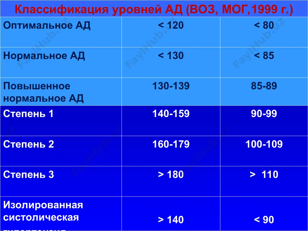 артериальная гипертензия - Page 5