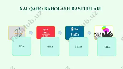 xalqaro baholash dasturlari — PPTX