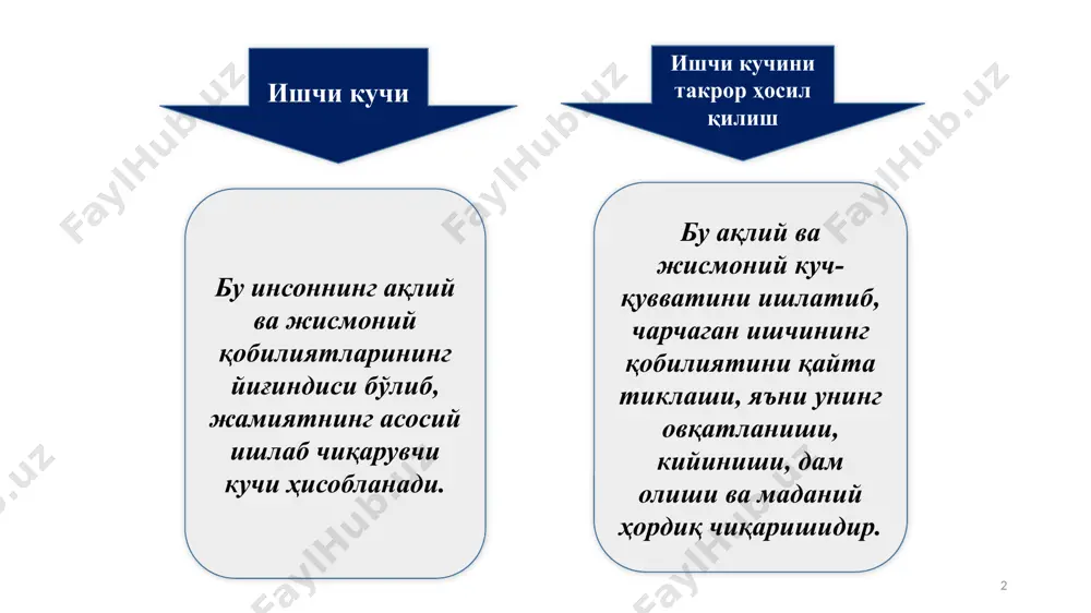 я. ишчи кучи товар эканлигининг илмий асоси ишчи кучининг ҳам ҳудди товар каби иккита ҳусусияти мавжуд булар 8 ишчи кучи қиймати бу ишчи кучини такрор ишлаб чиқариш ҳамда унинг сифатини ошириш жараёнларини етарли даражада таъминлаш учун зарур бўлган барча ҳаётий неъматларнинг жами қийматидир. ишчи кучининг нафлилиги бу унинг капитал эгасининг фойда олишга бўлган эҳтиёжини қондириш лаёқатидир. филлипс эгри чизиғининг моҳияти унга кўра меҳнатга лаёқатли аҳоли умумий сонида ишсизларнинг улуши қанчалик оз бўлса, нархларнинг инфляция таъсири остидаги ўсиш суръатлари шунчалик юқори бўлади. инфляция даражасини 1%га пасайтириш учун ишсизликни 2%га ўстириш лозим бўлади. номинал иш ҳақи ва инфляция ишсизлик даражаси 9 ишсизлар улар меҳнатга лаёқатли бўлиб, ишлашни хоҳлаган, лекин иш билан таъминланмаганлар. 10 ишсизлик турлари 11 фрикцион кишилар турли сабабларга кўра ўз ишларини алмаштириш вақтида ишсиз қолиши. таркибий фтт натижасида юзага келадиган ишсизлик. циклик иқтисодий циклнинг инқироз фазасида пайдо бўладиган ишсизлик. институционал меҳнат биржаларининг етарли даражада ривожланмаганлиги натижасида пайдо бўладиган ишсизлик. технологик …