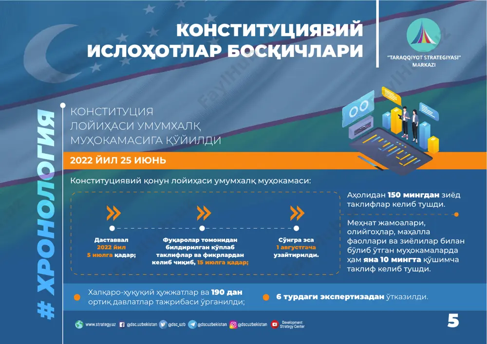 а оворагарчиликлари олди олинади. давлат хорижда яшаётган ватандошлар билан алоқаларнинг сақлаб қолиниши ҳамда ривожланиши тўғрисида ғамхўрлик қилиши таъкидланаяпти. ушбу норма чет элларда яшаётган, ишлаётган, таълим олаётган ватандошларни ватани билан доимий алоқада бўлишига, тили, маданиятини сақлаб қолиш ҳамда ривожлантиришига, она юрти – ўзбекистоннинг обрўсини янада оширишга ўз ҳиссасини қўшишига хизмат қилади. 12 # и н с о н ҳ у қ у қ л а р и янги конституциянинг асосий янгиликлари инсон ҳуқуқ ва эркинликлари кафолатлари сезиларли даражада кучайтирилмоқда ўлим жазосини тақиқлашни конституциявий даражада белгиланиши инсонни ҳаётдан ҳатто давлат ҳам маҳрум этишга ҳақли эмаслигини кафолатлайди. шахс суднинг қарорисиз 48 соатдан ортиқ муддат ушлаб турилиши мумкин эмаслиги белгиланяпти. шахснинг эркинлигини чеклаш билан боғлиқ ҳар қандай ҳаракат фақатгина суд қарори асосида амалга оширилиши шарт. ушбу қоида тергов органлари томонидан инсонларни ноқонуний ҳибсга олиш, асоссиз қамоққа олиш ва сақлашга йўл қўймасликка қаратилгандир. бу орқали халқаро эътироф этилган “хабеас корпус” институтини қўлланиш кўлами янада кенгаяди. …