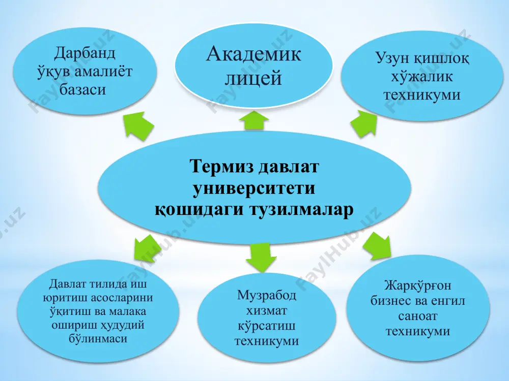 terdu ta'lim yili 1-kurs talabalari tanishuv darslari - Page 4