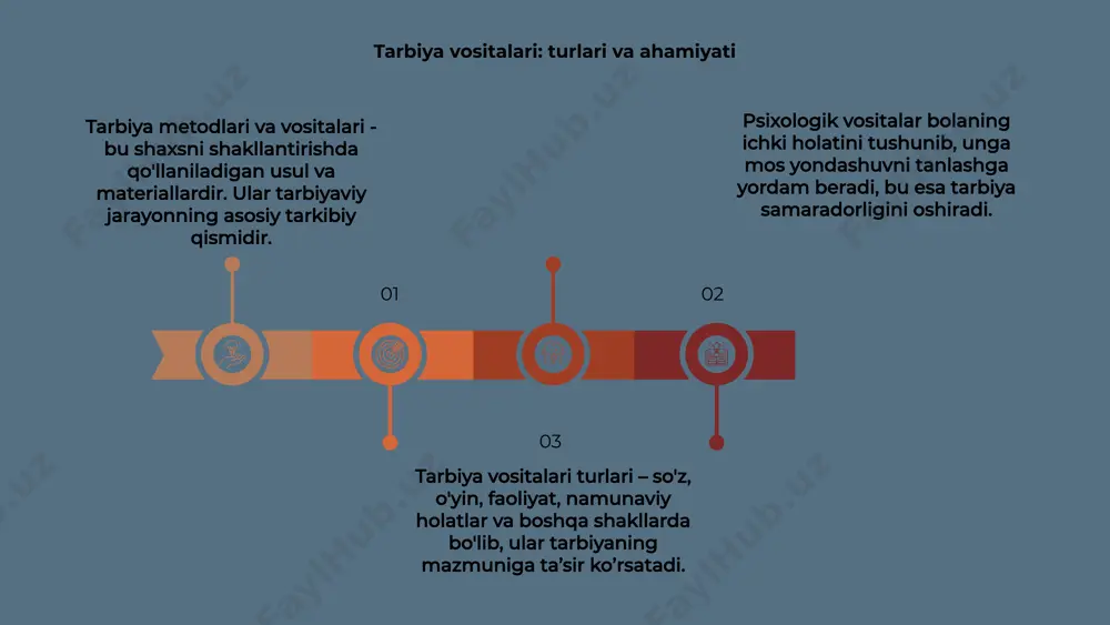 tarbiya metodlari va vositalar - Page 5