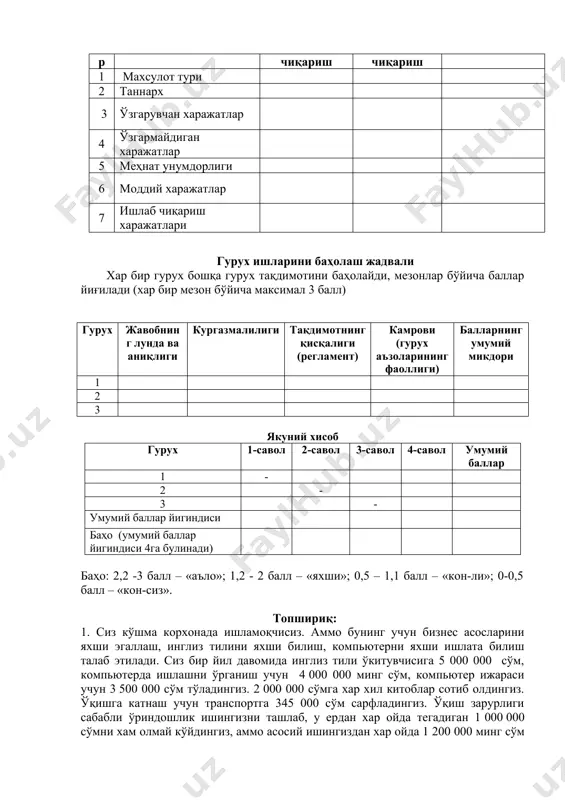 урух 1. “ишлаб чиқариш", "корхона", "иқтисодиёт" тушунчаларига таъриф беринг ва уларни ўзаро боғликлигини тушунтиринг. 2. " иш ўринлари гуруҳлари " бўйича жадвал тузинг. 3. “технологик жараён” ва “меҳнат жараёни” тушунчаларига таъриф беринг. 2-гурух ишлаб чиқариш турларининг солиштирма жадвали тўлдиринг. t/р кўрсаткичлар оммавий ишлаб чиқариш серияли ишлаб чиқариш якка тартибли ишлаб чиқариш 1 maхсулот тури 2 таннарх 3 ўзгарувчан харажатлар 4 ўзгармайдиган харажатлар 5 меҳнат унумдорлиги 6 моддий харажатлар 7 ишлаб чиқариш харажатлари гурух ишларини баҳолаш жадвали хар бир гурух бошқа гурух тақдимотини баҳолайди, мезонлар бўйича баллар йиғилади (хар бир мезон бўйича максимал 3 балл) гурух жавобнинг лунда ва аниқлиги кургазмалилиги тақдимотнинг қисқалиги (регламент) камрови (гурух аъзоларининг фаоллиги) балларнинг умумий микдори 1 2 3 якуний хисоб гурух 1-савол 2-савол 3-савол 4-савол умумий баллар 1 - 2 - 3 - умумий баллар йигиндиси баҳо (умумий баллар йигиндиси 4га булинади) баҳо: 2,2 -3 балл – «аъло»; 1,2 - 2 балл – «яхши»; 0,5 …