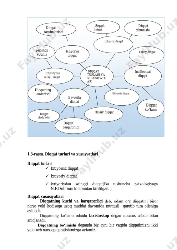 vchanligi 4 parishonxotirlik i. odamning diqqati har doim bir narsadan ikkinchi bir narsaga, bir faoliyatdan ikkinchi faoliyatga ko„chib turishi ii. diqqatni uzoq vaqt davomida biron ishga layoqatsizlikda diqqatning osongina va tez- tez bo„linib turishida namoyon bo„lishi iii. odam o„z diqqatini biror narsa yoki hodisaga uzoq muddat davomida muttasil qaratib tura olishi iv. ayni bir vaqtda diqqatni ikki yoki uch narsaga qaratish 3.diqqatning fluktuatsiyasiga misol bo„la oladigan shaklni ko„rsating 2. quyidagi berilgan diqqat turlari va diqqat xususiyatlarini ajratib jadvalga joylashtiring: 1) ixtiyoriy diqqat 2) diqqatning barqaror bo‘lishi 3) ixtiyoriydan keying diqqat 4) diqqatning bo‘linishi 5)ko‘chuvchan diqqat 6) ixtiyoriydan keyingi diqqat 7) diqqatning ko‘lami 8) diqqatning kuchi 9) ixtiyosiz diqqat diqqat javob raqamlar diqqat turlari diqqat xususiyatlari diqqat mavzusi yuzasidan anagramma 1. diqqat 9. ko`chuvchanlik 2. refleks 10. bo`linish 3. ixtiyoriy 11. sensor 4. ixtiyorsiz 12. motor 5. individual 13. orientirovka 6. xususiyat 14. dominanta 7. barqaror 15. tush 8. taxistoskop 16. …