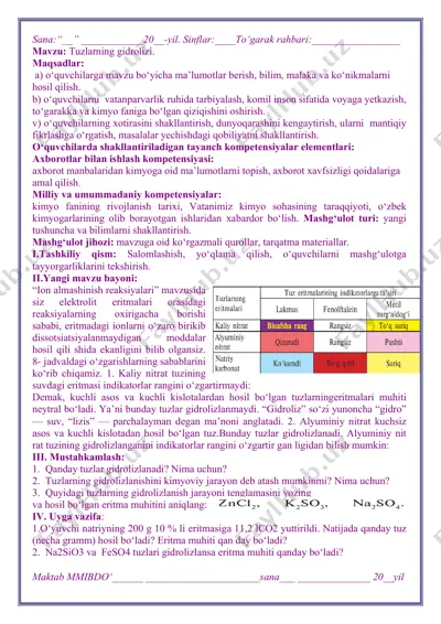 tuzlarning gidrolizi — PDF