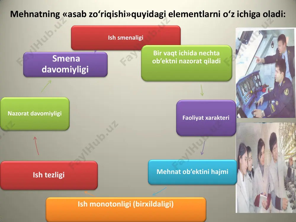 ng turlari : anorganik changlar: metall changi (temir, alyuminiy va boshqa). aralash changlar (metallni kuykalarini tozalashda va boshqa ishlarda xosil bo‘ladi). jun va lattani ajratuvchilarda kuydirgi qayd etilgan. g‘alla changi tarkibida har xil zamburug‘lar, ip yigiruv sexlarida chang tarkibida ko‘p miqdorda bakteriyalar topilgan. chang tarkibida faqat bakteriyalargina bo‘lmay kana,hamda gijja tuxumlari bo‘lishi mumkin. • pnevmokonioz nafas orqali organizmga tushadigan chang o‘ziga xos kasallik, fibroz va yallig‘lanish jarayonlarini keltirib chiqarish mumkin. pnevmokonioz – atamasi tibbiyotga 1866 yil senker tomonidan kiritilgan (yunoncha «pnevmo»- o‘pka, «koneis» - chang demakdir). • pnevmokoniozning turlari: асбестоз – ўпкада асбест чанги келтириб чиқарадиган патологик ўзгаришларга айтилади, канцероген таъсир қилади sideroz - temir changini ta’sirida kelib chiqadigan o‘zgarishlari bissinoz – paxta changidan kelib chiqadigan o‘zgarishlar silikatoz – kremniy oksidi chang tarkibida birikma xolida bo‘lganda kelib chiqadigan o‘zgarishlar changlarning ba’zi turlari ( xayvon maxsulotlari – mo‘yna, jun, o‘simlik maxsulotlari – gul, hashak) allergik,hamda yuqumli kasalliklarni keltirib chiqarishi mumkin aralash …