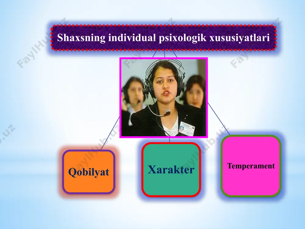 shaxsning individual psixologik xususiyatlari - Page 5