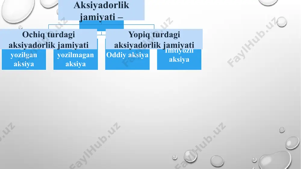 da bo‘lib, foyda olish maqsadida ishlatiladigan va yollanma mehnat tomonidan harakatga keltiriladigan barcha moddiy vositalar, tovarlar va pul mablag‘lari birgalikda deb ataladi. kapitalning xususiyatlari uning qiymati kapitalni ishlab chiqarishga sarflangan ijtimoiy zaruriy mehnat sarfidan iboratdir. kapitalning nafliligi: a) ko‘plab turdagi va miqdordagi nafliliklarni (tovar va xizmatlarni) yaratishda; b) ishchi kuchining ish bilan bandligini ta’minlashda; v) qisman qiymatning tashkil topishida, ya’ni shakllanishida; g) eng muhimi, qo‘shimcha mahsulotni yaratishda va o‘zlashtirishda to‘liq ishtirok etishi orqali namoyon bo‘ladi. tadbirkorlik kapitali va uning harakatidagi ikki tomonlama xususiyatning namoyon bo‘lishi aniq mehnat abstrakt mehnat mehnat nafli-ligi (iste’mol qiymati) qiymati tovar ishlab chiqarish vositalari va ishchi kuchi o‘sish xususiyatiga ega bo‘lgan qiymat tadbirkorlik kapitali bir turdagi nafli-likning boshqa turdagi naflilikka o‘tishi va ko‘payishi jarayoni qiymatning o‘sish jarayoni tadbirkorlik kapitalining harakati jarayoni yangi turdagi va ko‘rinishdagi naflilik o‘tkazilgan va qo‘shilgan qiymat yangidan yara-tilgan tovar tadbirkorlik kapitalining doiraviy aylanishi o‘z harakatida uch bosqichni izchil bosib o‘tib, muntazam ravishda …