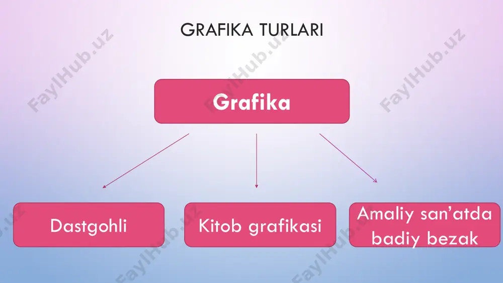 grafiqa uslub va uning tur'lari - Page 4