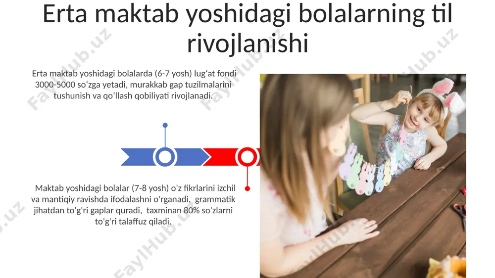 erta maktab yoshi davrida psixik rivojlanish xususiyatlar - Page 3